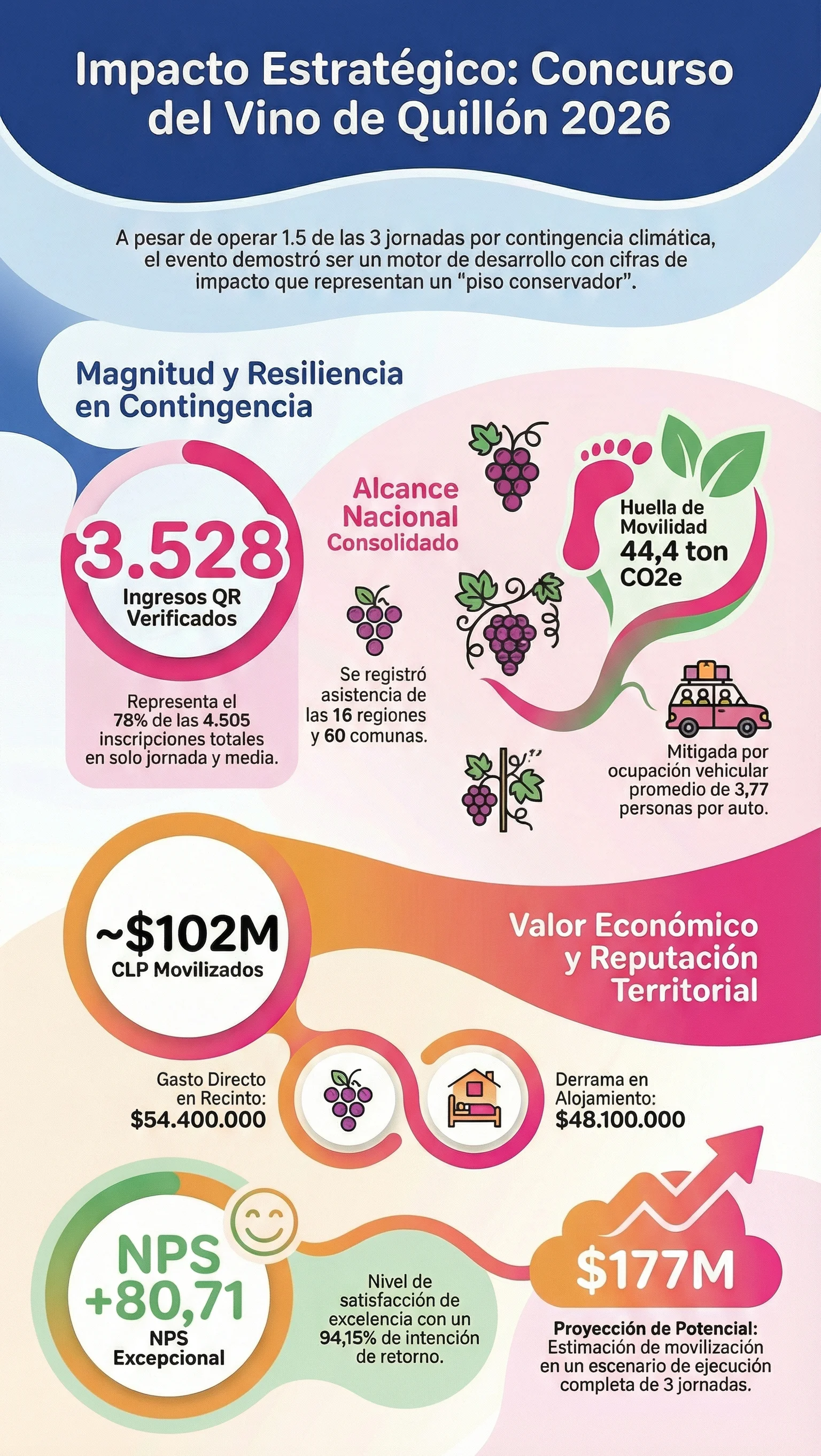 Infografía Concurso del Vino Quillón 2026